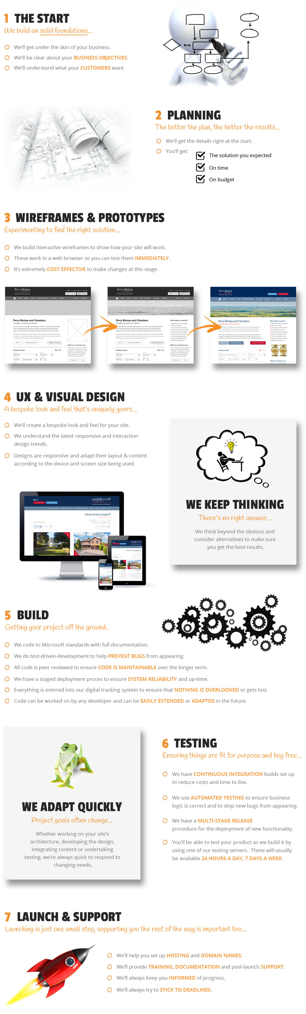 Our process infographic illustrating what makes us different