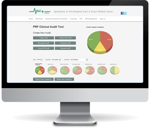 Software solutions